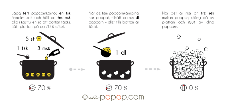 WePoPoPs metod för perfekta popcorn varje gång